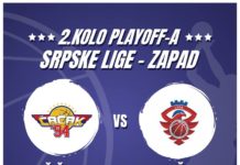 Čačak 94 dočekuje ekipu koja je savladala Železničar