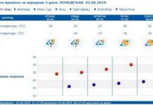 Posle “potopa“ čeka nas “pakao“!
