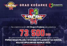 Na utakmici Čačak 94 – Sloga prikupljeno 73.500 dinara, ranjenim Srbima sa Kosova biće uplaćeno 150.000