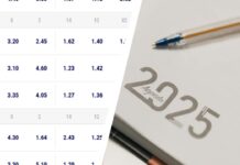 Šta nam novo kladionice pripremaju u 2025?